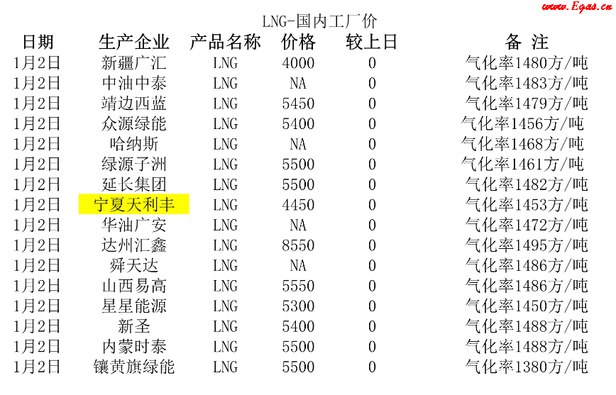 <a href=http://m.burghfeed.com/e/tags/?tagname=LNG target=_blank class=infotextkey>LNG</a>工廠.png
