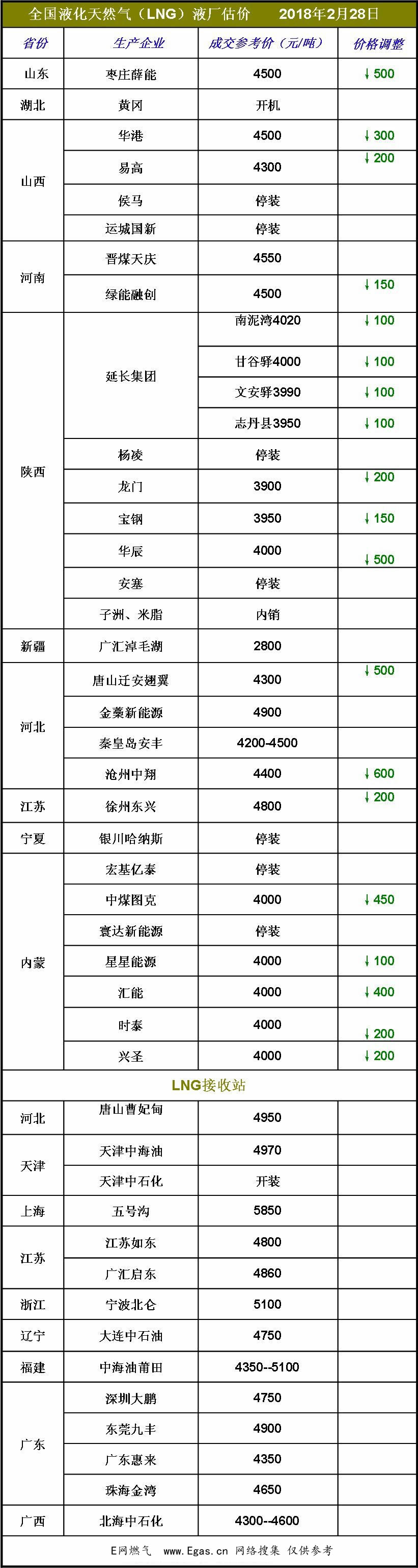 <a href=http://m.burghfeed.com/e/tags/?tagname=LNG target=_blank class=infotextkey>LNG</a>價格.jpg