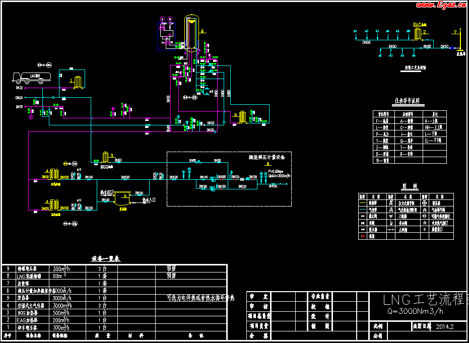 <a href=http://m.burghfeed.com/e/tags/?tagname=LNG target=_blank class=infotextkey>LNG</a>工藝流程圖.png
