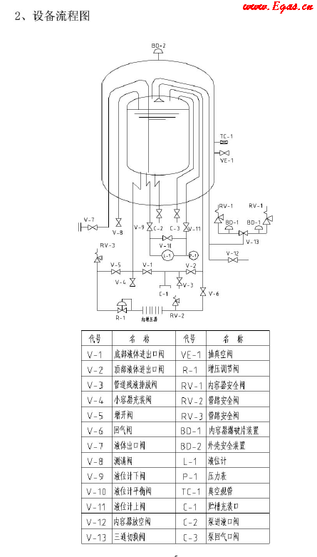 低溫儲罐使用<a href=http://m.burghfeed.com/e/tags/?tagname=%E6%89%8B%E5%86%8C target=_blank class=infotextkey>手冊</a>.png