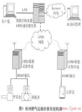 燃氣遠程抄表系統(tǒng)的設備標識及安裝、驗收技術