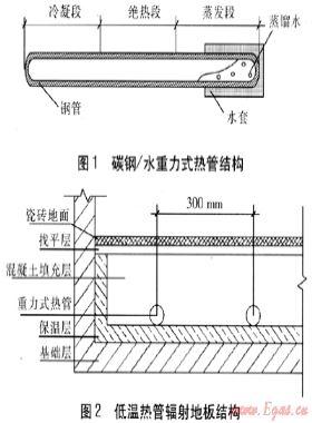 低溫?zé)峁茌椛涞匕宀膳阅艿膶嶒炑芯? /></a> <span id=