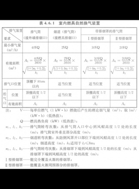 家用燃?xì)馊紵骶甙惭b及驗收規(guī)程城建標(biāo)準(zhǔn) 12-2013全文(含條文說明）在線閱讀