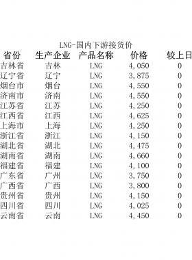 2018年5月25日國(guó)內(nèi)下游LNG接貨價(jià)、LNG接收站價(jià)、LNG工廠價(jià)