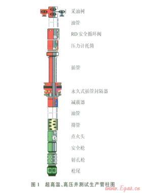 阿姆河右岸高溫、高壓、高含硫氣田DST測試管柱優(yōu)化設(shè)計