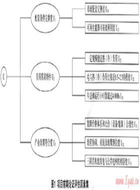 燃?xì)饫錈犭娙?lián)供項目前期論證評估體系的建立