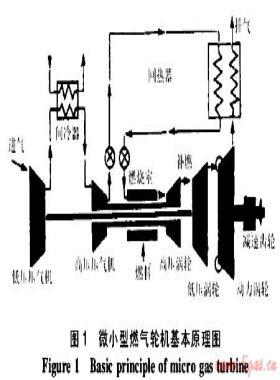 適用于車輛動力的微小型燃?xì)廨啓C技術(shù)