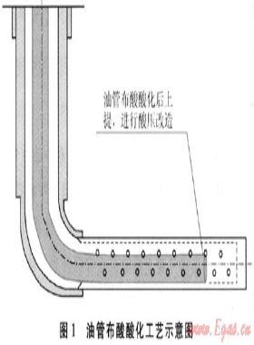 靖邊氣田水平井試氣新工藝、新技術(shù)及應(yīng)用