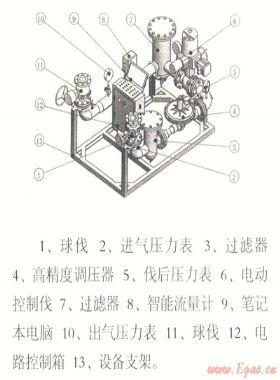 電腦控制天然氣管道、儲氣設(shè)施置換和浸灌裝置“置換速度與置換終端狀態(tài)分析”