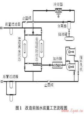 江西省天然氣管網(wǎng)工程脫水裝置技術改造