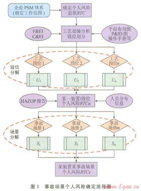 個人定量風(fēng)險準則分解方法及其在天然氣壓氣站的應(yīng)用