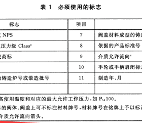 燃?xì)馇蜷y分正反？現(xiàn)場(chǎng)會(huì)裝反嗎？