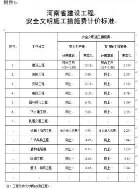關(guān)于調(diào)整河南省建設工程安全文明施工措施費計取辦法的通知 豫建設標〔2014〕57號