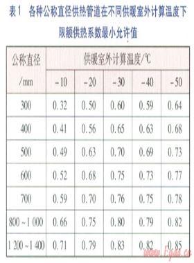 環(huán)狀熱網(wǎng)事故工況下基礎及移動熱源優(yōu)化調(diào)度