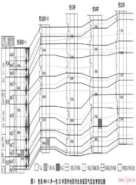 河包場地區(qū)須家河組儲(chǔ)層有利區(qū)帶預(yù)測